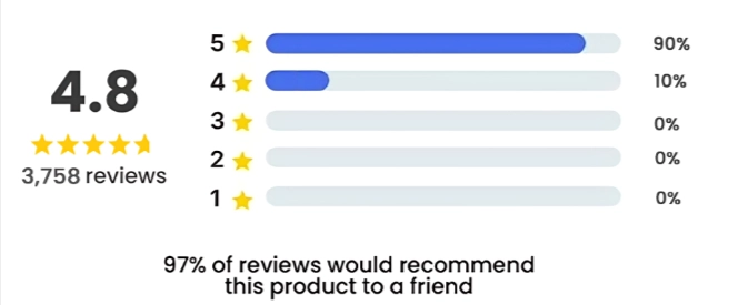 Kizu Cushion Customers Reviews